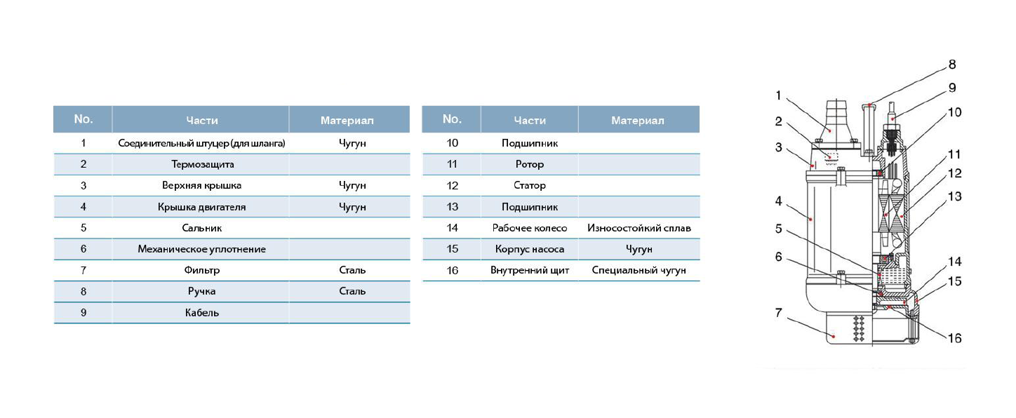 Дренажный насос KBZ